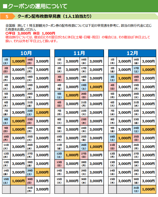 キャンペーン